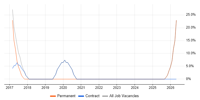 CRM job vacancy trend in Pontypridd