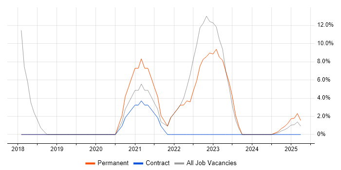 Job vacancy trend for QA in Rhondda Cynon Taff Job vacancy trend for QA in Rhondda Cynon Taff