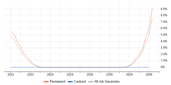 SAP Business One job vacancy trend in Rhondda Cynon Taff