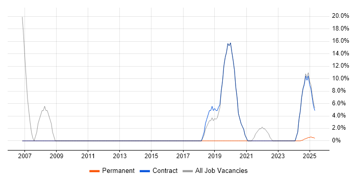 Job vacancy trend for VoIP in Rhondda Cynon Taff Job vacancy trend for VoIP in Rhondda Cynon Taff