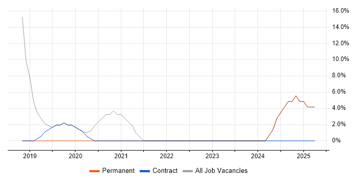 Job vacancy trend for Windows Server 2012 in Rhondda Cynon Taff Job vacancy trend for Windows Server 2012 in Rhondda Cynon Taff