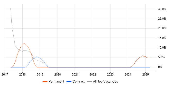 Job vacancy trend for Wireless in Rhondda Cynon Taff Job vacancy trend for Wireless in Rhondda Cynon Taff