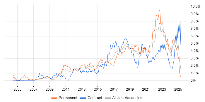 Job vacancy trend for Roadmaps in South Wales Job vacancy trend for Roadmaps in South Wales