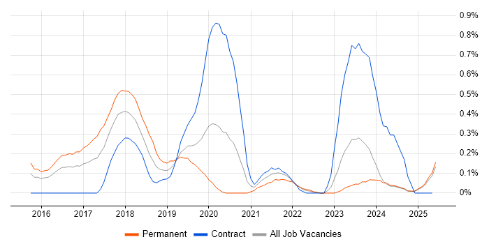Job vacancy trend for SAP HANA in South Wales Job vacancy trend for SAP HANA in South Wales