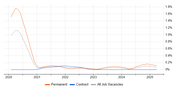 Job vacancy trend for SOAR in South Wales Job vacancy trend for SOAR in South Wales