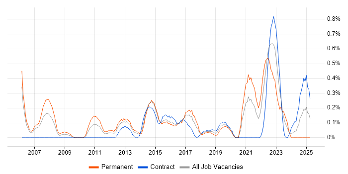 Job vacancy trend for Team-Oriented Environment in South Wales Job vacancy trend for Team-Oriented Environment in South Wales
