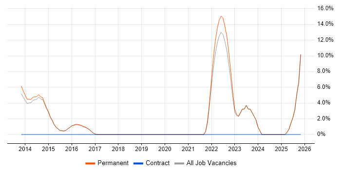 Algorithms job vacancy trend in Torfaen
