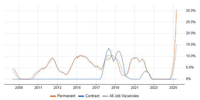 Job vacancy trend for Analytical Skills in Torfaen Job vacancy trend for Analytical Skills in Torfaen