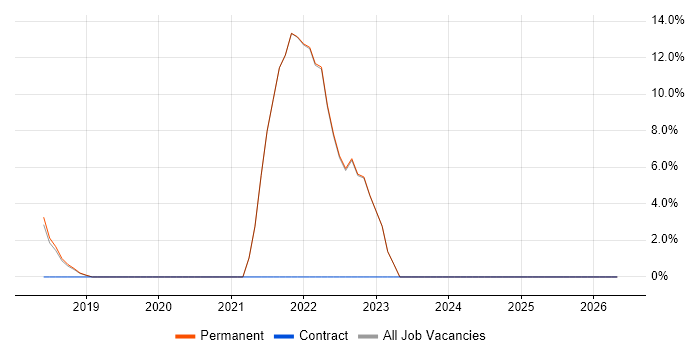 Broadband job vacancy trend in Torfaen