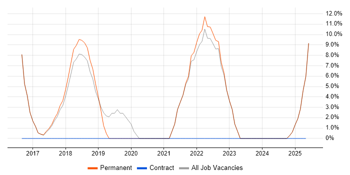 Job vacancy trend for CI/CD in Torfaen Job vacancy trend for CI/CD in Torfaen