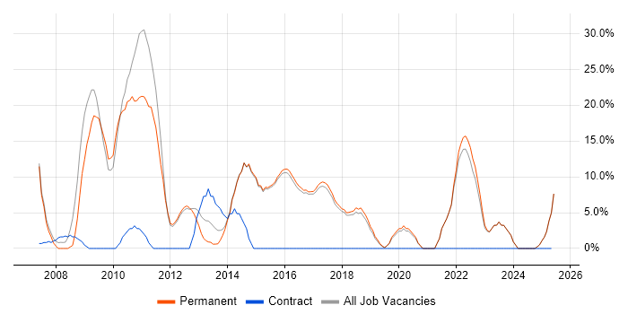 Job vacancy trend for Computer Science in Torfaen Job vacancy trend for Computer Science in Torfaen