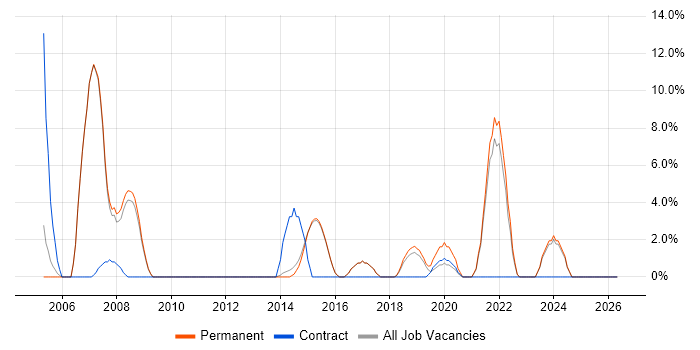 Consultant job vacancy trend in Torfaen