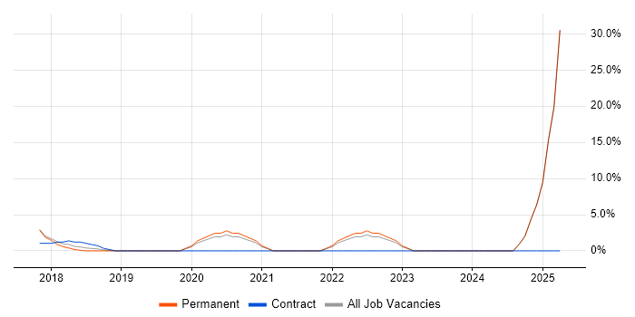 Job vacancy trend for Customer Experience in Torfaen Job vacancy trend for Customer Experience in Torfaen