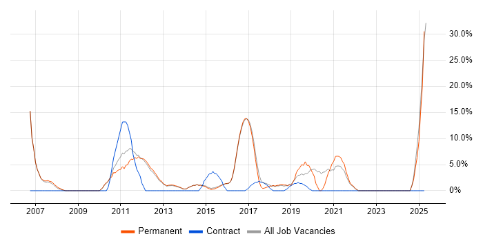Job vacancy trend for Customer Service in Torfaen Job vacancy trend for Customer Service in Torfaen