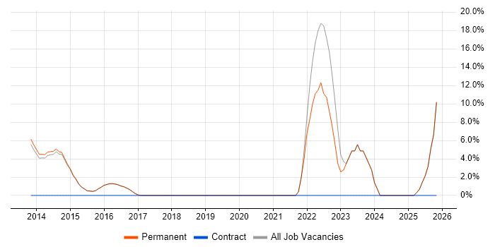 Algorithms job vacancy trend in Cwmbran