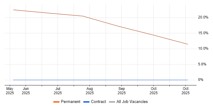 API Development job vacancy trend in Cwmbran