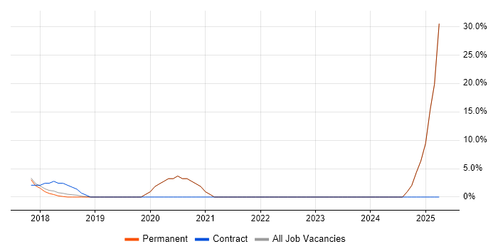Job vacancy trend for Customer Experience in Cwmbran