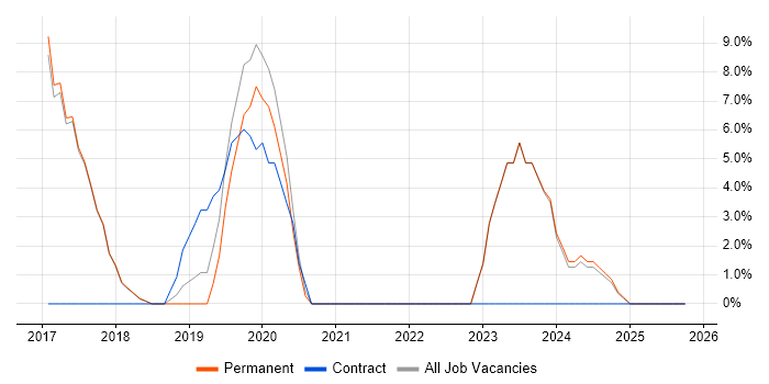 Full-Stack Developer job vacancy trend in Cwmbran