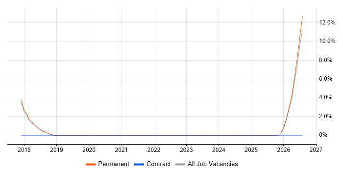 Quality Engineer job vacancy trend in Cwmbran