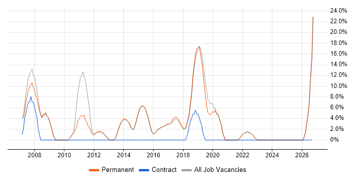Roadmaps job vacancy trend in Cwmbran