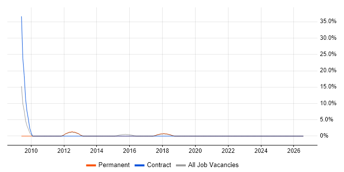 Data Quality job vacancy trend in Torfaen