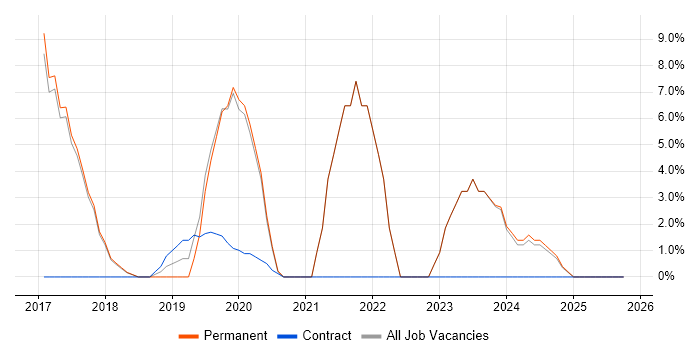 Full-Stack Developer job vacancy trend in Torfaen