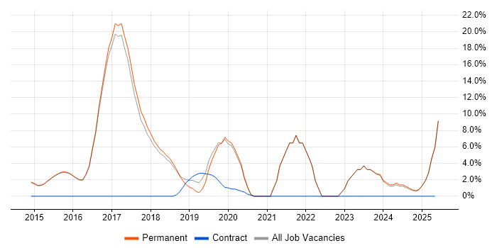 Job vacancy trend for Full-Stack Development in Torfaen Job vacancy trend for Full-Stack Development in Torfaen