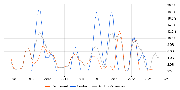 Job vacancy trend for ITIL in Torfaen Job vacancy trend for ITIL in Torfaen