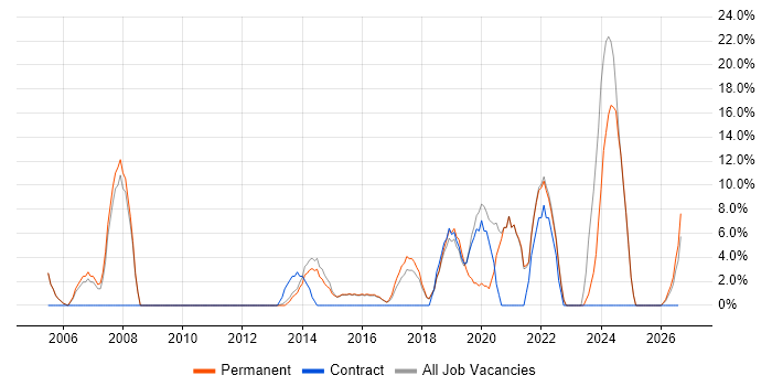 Manufacturing job vacancy trend in Torfaen