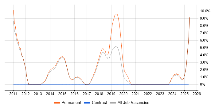 Job vacancy trend for Mobile App in Torfaen Job vacancy trend for Mobile App in Torfaen