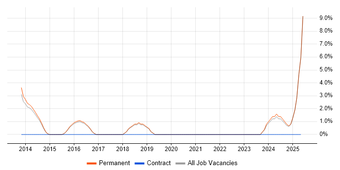 Job vacancy trend for Mobile Application Development in Torfaen Job vacancy trend for Mobile Application Development in Torfaen