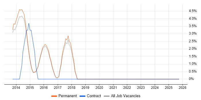 Moq job vacancy trend in Torfaen