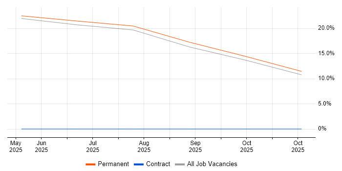 MQTT job vacancy trend in Torfaen