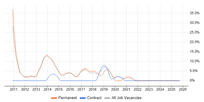 MVC job vacancy trend in Torfaen