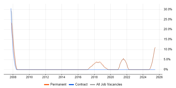 Job vacancy trend for Product Strategy in Torfaen Job vacancy trend for Product Strategy in Torfaen