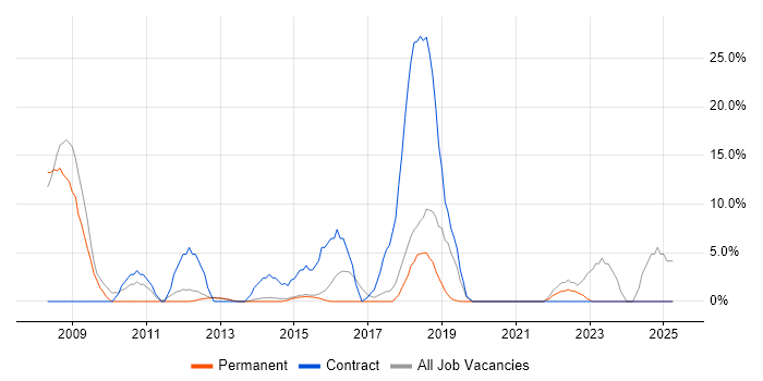 Job vacancy trend for Public Sector in Torfaen Job vacancy trend for Public Sector in Torfaen