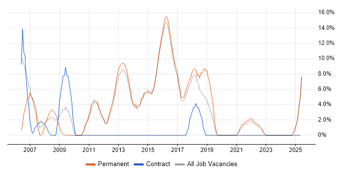 Job vacancy trend for QA in Torfaen Job vacancy trend for QA in Torfaen