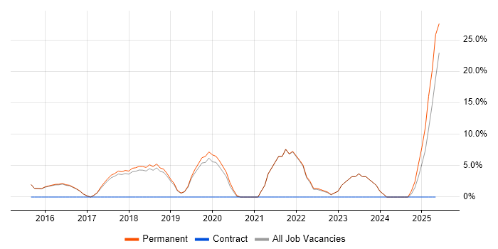 Job vacancy trend for React in Torfaen Job vacancy trend for React in Torfaen