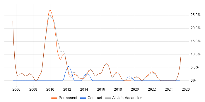 Job vacancy trend for Relational Database in Torfaen Job vacancy trend for Relational Database in Torfaen