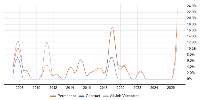 Roadmaps job vacancy trend in Torfaen