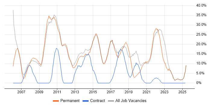 Job vacancy trend for Social Skills in Torfaen Job vacancy trend for Social Skills in Torfaen