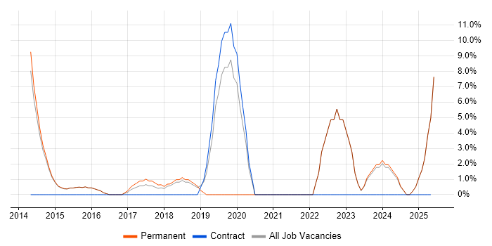 Job vacancy trend for Validation in Torfaen Job vacancy trend for Validation in Torfaen
