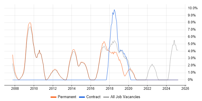 Job vacancy trend for VoIP in Torfaen Job vacancy trend for VoIP in Torfaen
