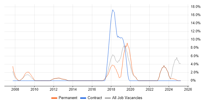 Job vacancy trend for Wi-Fi in Torfaen Job vacancy trend for Wi-Fi in Torfaen
