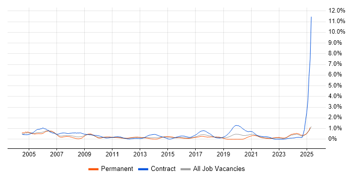 Job vacancy trend for Trainer in South Wales Job vacancy trend for Trainer in South Wales