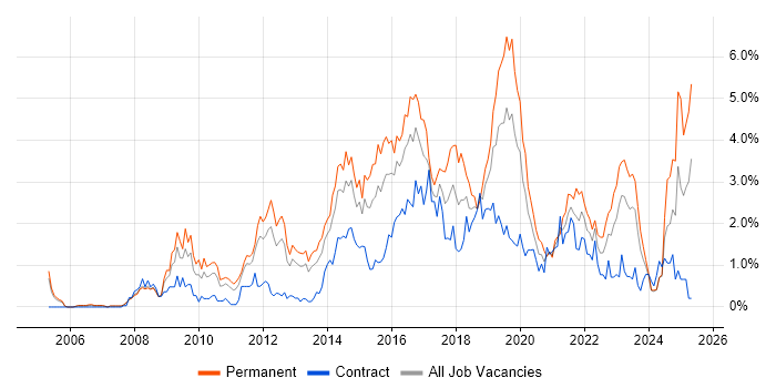 Job vacancy trend for Waterfall in South Wales Job vacancy trend for Waterfall in South Wales