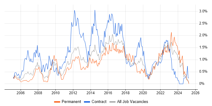 Job vacancy trend for Workshop Facilitation in South Wales Job vacancy trend for Workshop Facilitation in South Wales
