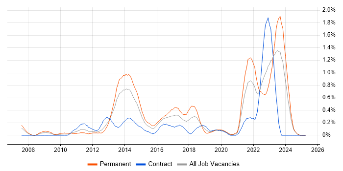 Job vacancy trend for Thought Leadership in Wales Job vacancy trend for Thought Leadership in Wales