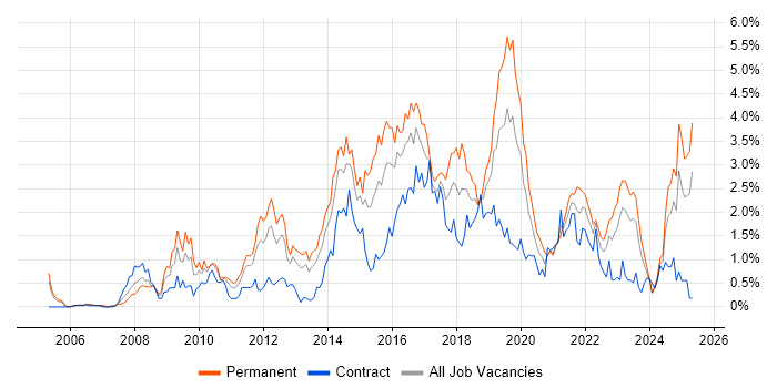 Job vacancy trend for Waterfall in Wales Job vacancy trend for Waterfall in Wales