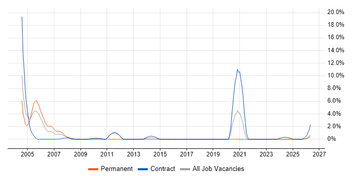 Adabas job vacancy trend in West Wales